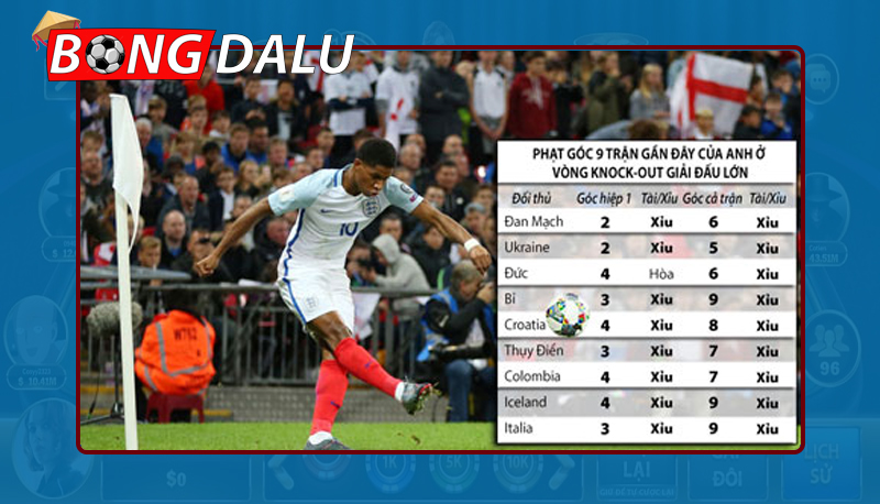 Tìm hiểu về kèo Tài Xỉu Euro