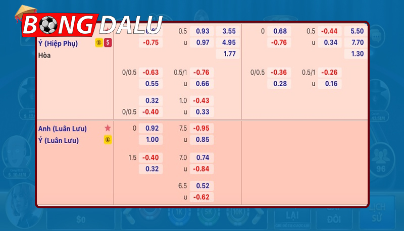 Khám phá cách dự đoán kèo tối nay chính xác