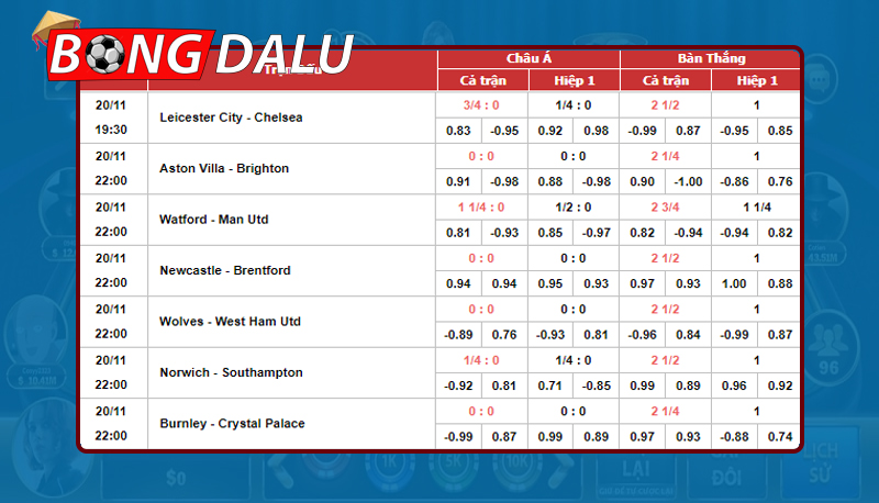 Kinh nghiệm soi kèo bóng đá Anh từ cao thủ