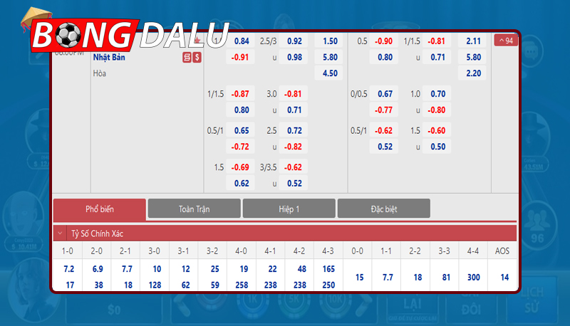 Kinh nghiệm soi kèo cầu thủ ghi bàn nhiều nhất trận